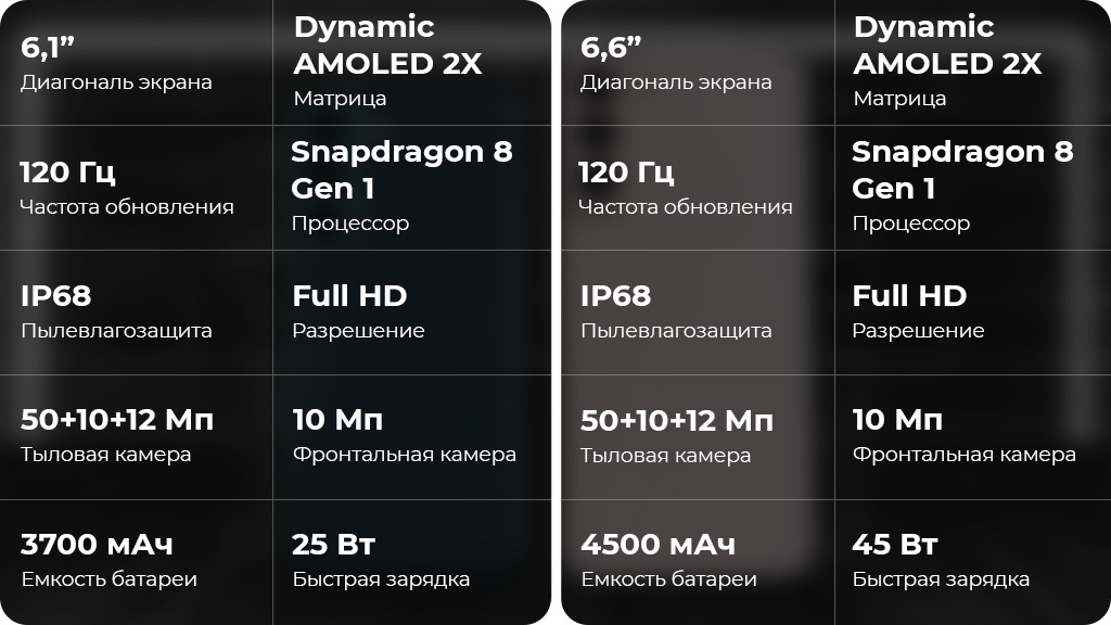 Samsung Galaxy S22 5G 8/256GB Зеленый (Snapdragon 8 Gen1, Global Version)