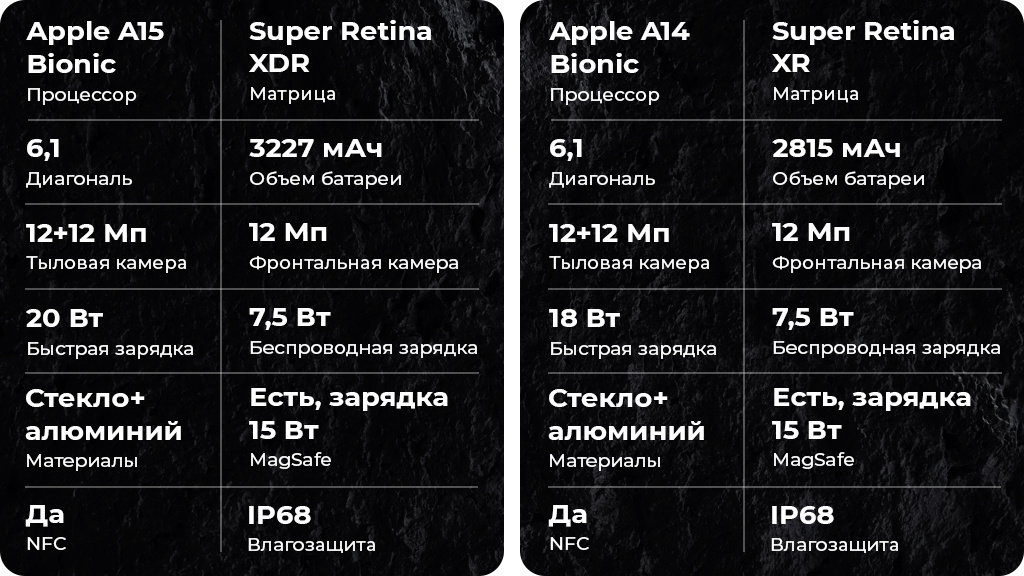 Apple iPhone 13 128Gb Сияющая звезда (JP)