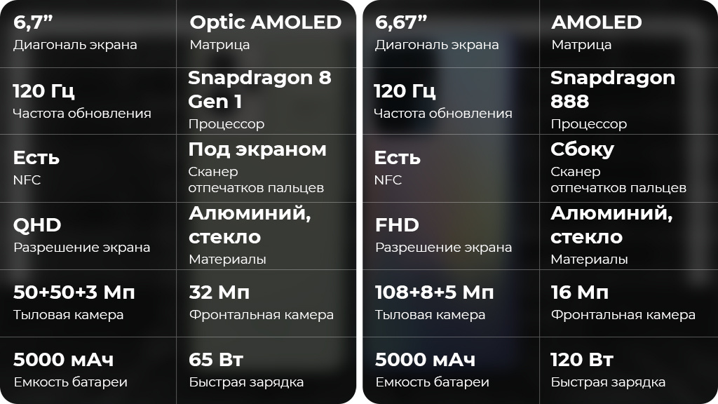 Realme GT 2 Pro 5G 12/256GB Черный