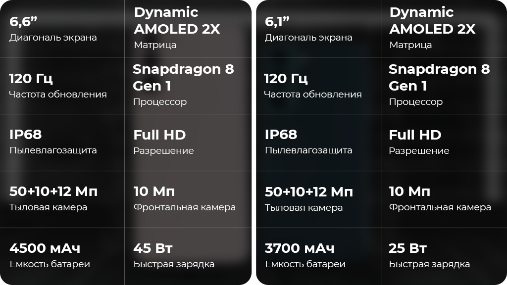 Samsung Galaxy S22+ 5G 8/256GB Черный фантом